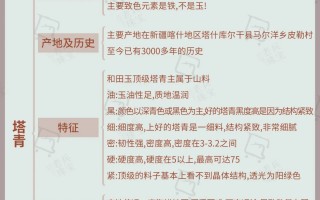 必收藏！3分钟了解和田玉塔青料