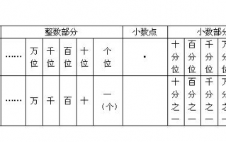 翡翠红宝石钻石项链成交价仅次于2022邦瀚斯秋拍落幕