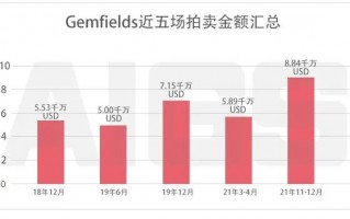 一定要了解一下，现在这类红宝石升值趋势强劲！