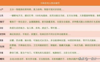 万科翡翠公园◎智能照明与智能窗帘完美搭配