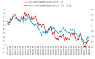 今日贵金属,贵金属各代表什么