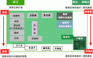 飘白翡翠鉴定方法「这五样东西到底是不是翡翠」