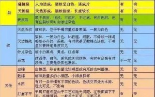 翡翠手镯出现裂纹的“伤口”，翡翠原石的详细概念