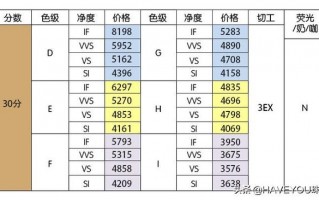 为什么异性钻便宜很多,为什么异形钻比圆钻便宜