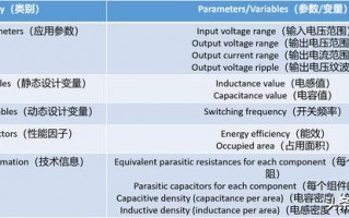 电源转换器设计的基础,电源开关电源转换器设计案例总结：电源转换器设计