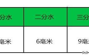 翡翠的水头怎样算好，怎样算差？看完这篇你就懂了