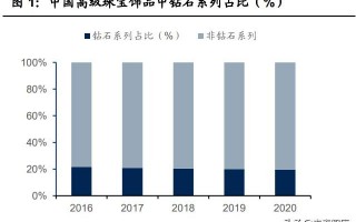 钻石首饰设计图(首饰设计)