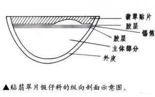 黑冰水墨画种翡翠的基本知识