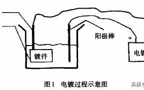 镀镀金是什么意思,镀金指什么