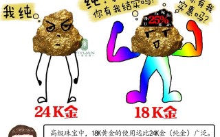 k金是什么金,1k金是什么意思 价格