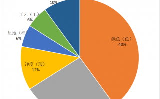 想要投资和收藏？什么样的翡翠更值得？