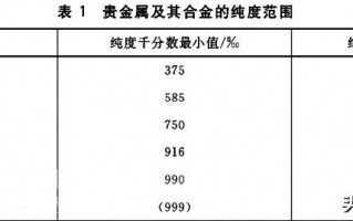 足金和纯金是什么意思,纯金含义