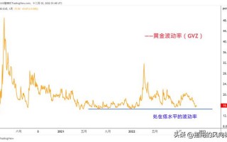 白银价格主要受哪些因素影响,白银的价格由什么因素影响