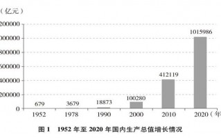 从科技大国迈向科技大国迈向科技大国互联网基础设施建设加速推进