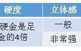 千足金翡翠鉴定方法「这些金都分得清吗」