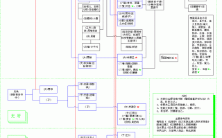 红楼梦人物关系图文基本清楚了最全红楼梦人物关系图文