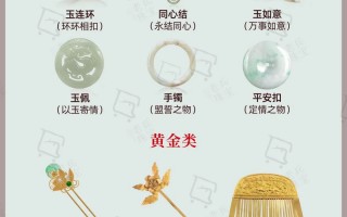 刻在DNA里的浪漫！中国古代两大类定情信物