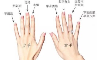 右手戒指的戴法和意义图片,右手戒指的戴法和意义图片