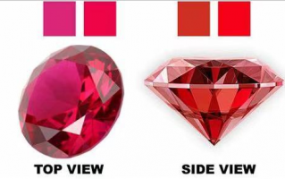 我的红宝石竖着看变橙色了？多色宝石vs宝石多色性！