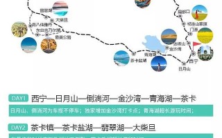 青甘～西北环线7天6晚2550km独自旅游保姆级攻略