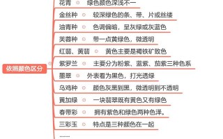 翡翠的种类繁多，教你细细区分翡翠的种类繁多，教你区分翡翠