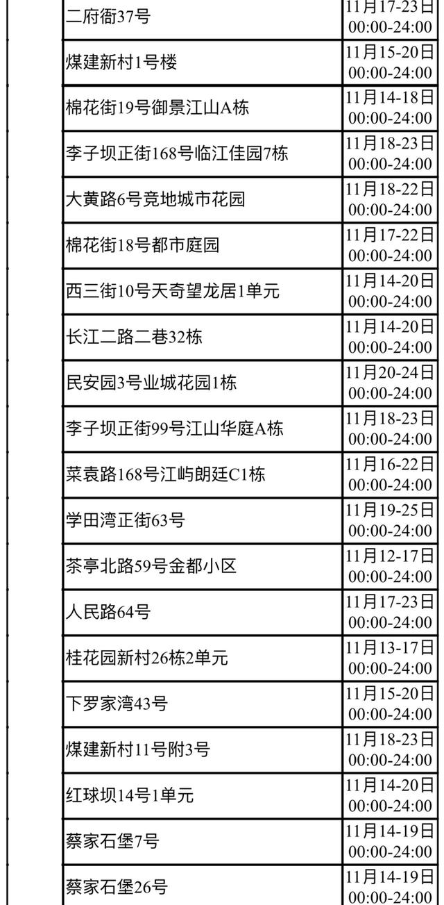 重庆市大渡口区、大渡口区、大渡口区、大渡口区疫情防控通告  第3张
