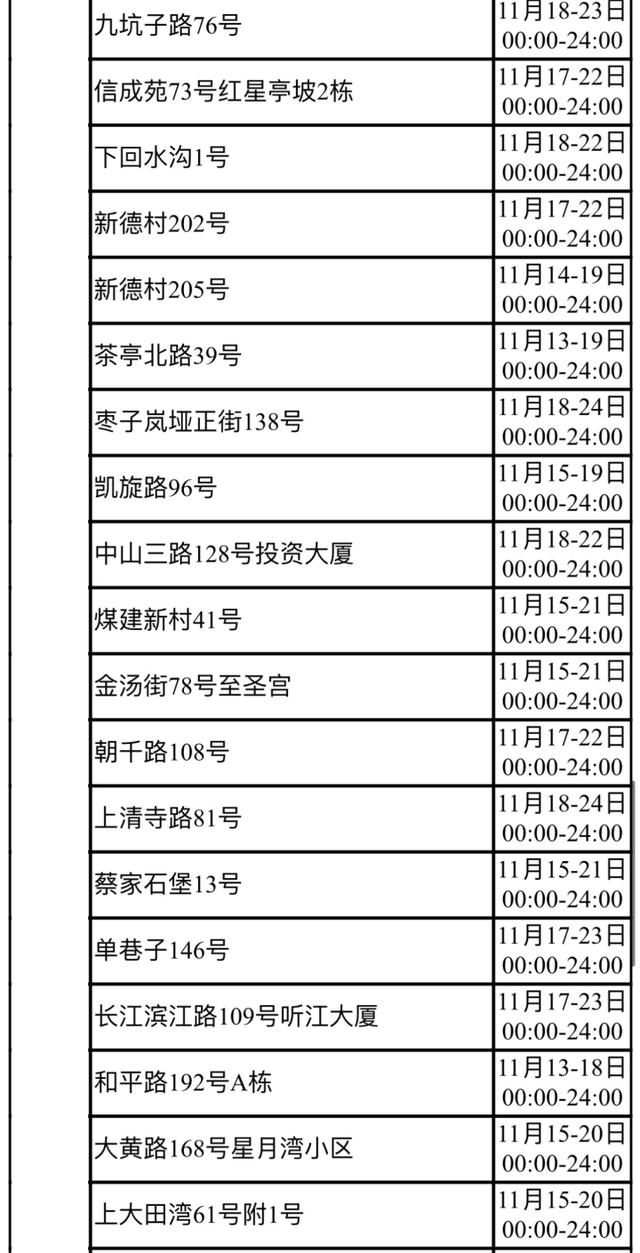 重庆市大渡口区、大渡口区、大渡口区、大渡口区疫情防控通告  第5张