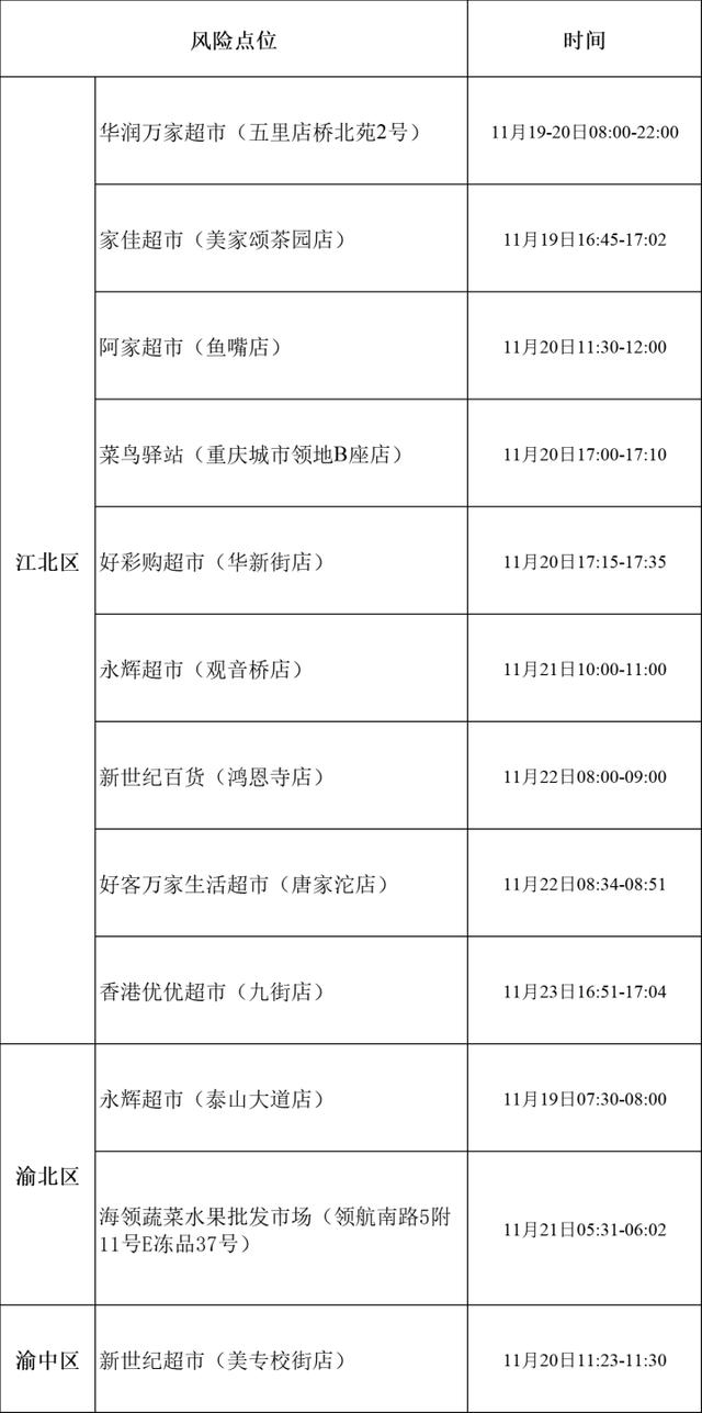 重庆市大渡口区、大渡口区、大渡口区、大渡口区疫情防控通告  第10张
