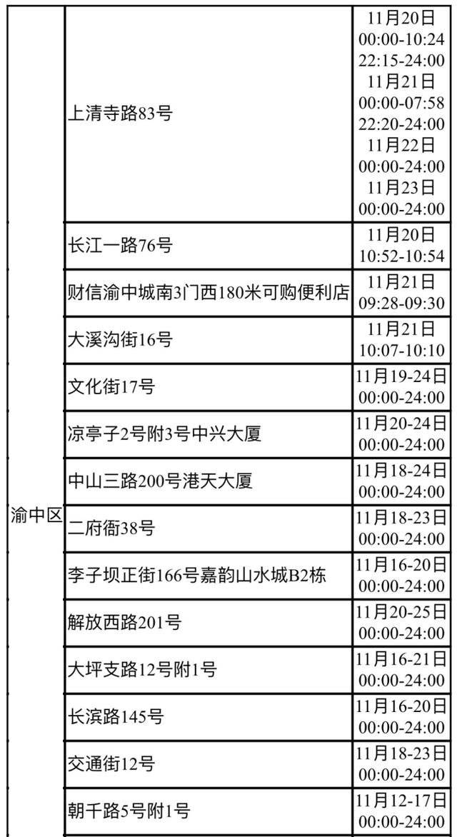 重庆市大渡口区、大渡口区、大渡口区、大渡口区疫情防控通告  第2张