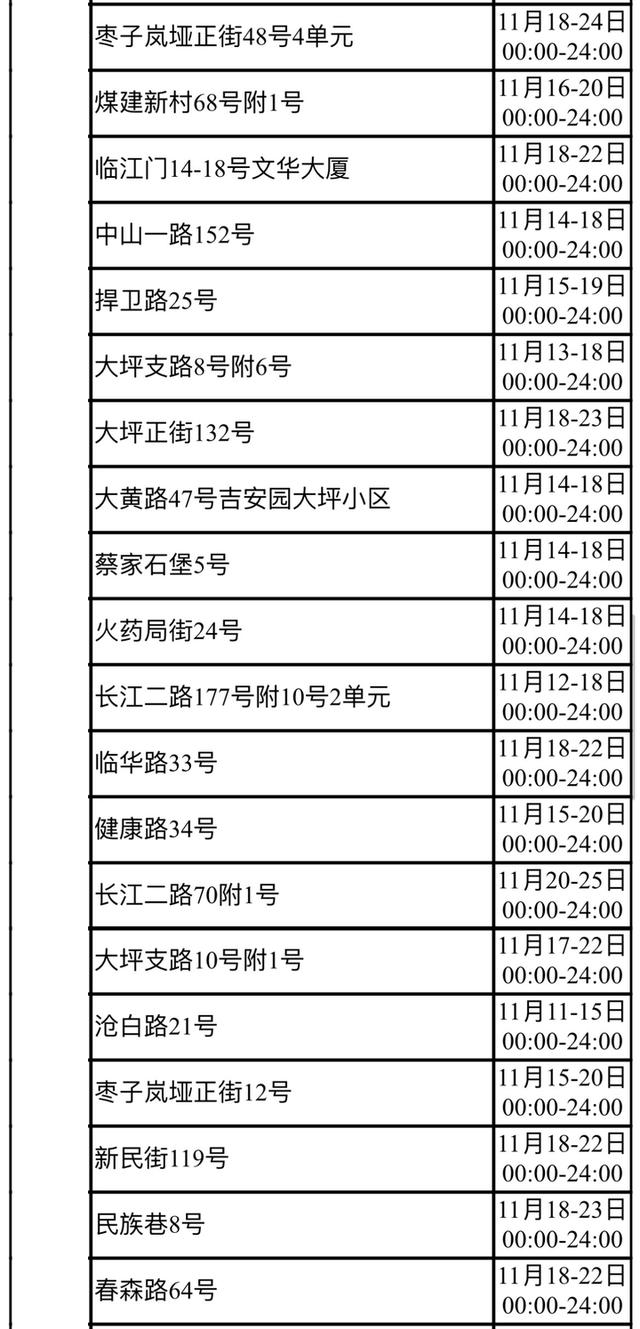 重庆市大渡口区、大渡口区、大渡口区、大渡口区疫情防控通告  第4张