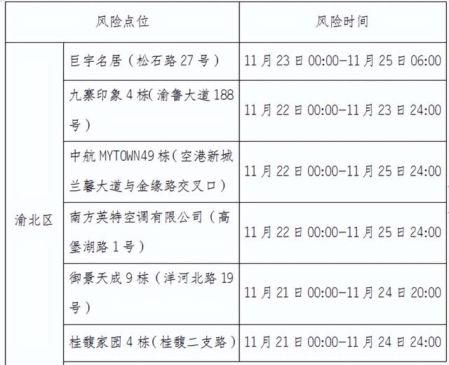 重庆市大渡口区、大渡口区、大渡口区、大渡口区疫情防控通告  第20张