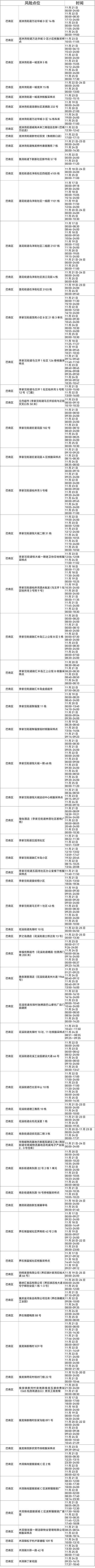 重庆市大渡口区、大渡口区、大渡口区、大渡口区疫情防控通告  第22张