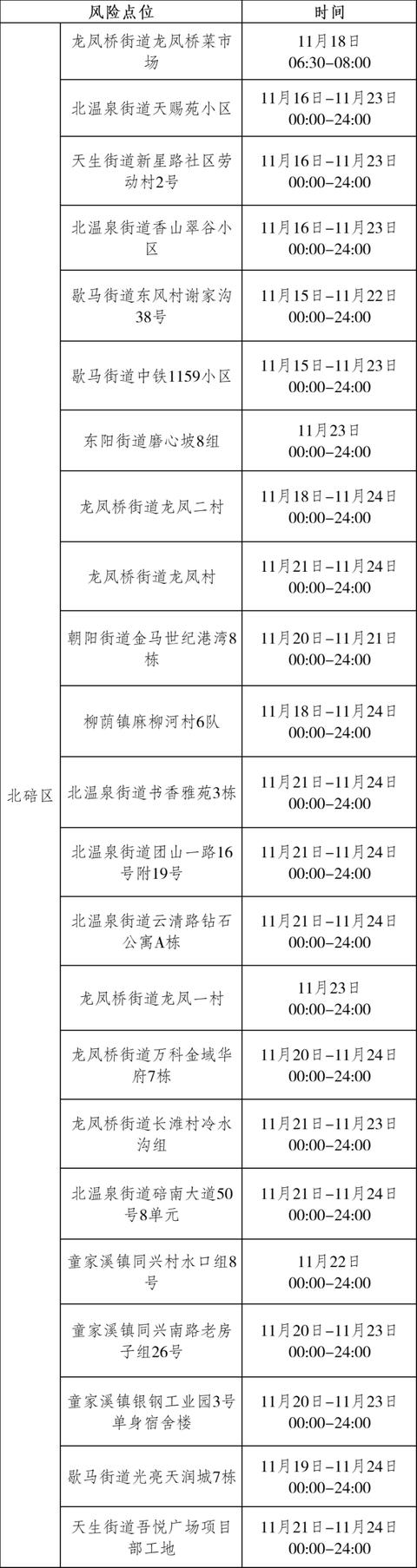 重庆市大渡口区、大渡口区、大渡口区、大渡口区疫情防控通告  第17张