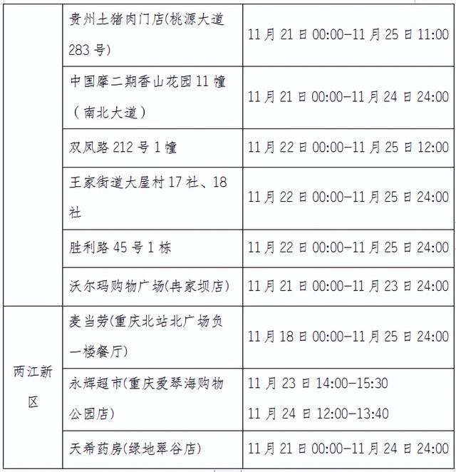 重庆市大渡口区、大渡口区、大渡口区、大渡口区疫情防控通告  第21张