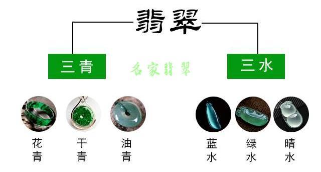 蓝水、晴水、晴水、晴水、晴水、油青翡翠有什么区别  第1张