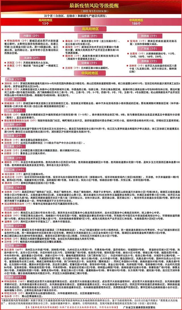 广州防疫政策最新规定（一）、第5、7天各开展一次核酸检测  第1张