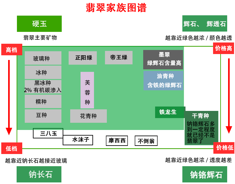 飘白翡翠鉴定方法「这五样东西到底是不是翡翠」  第1张