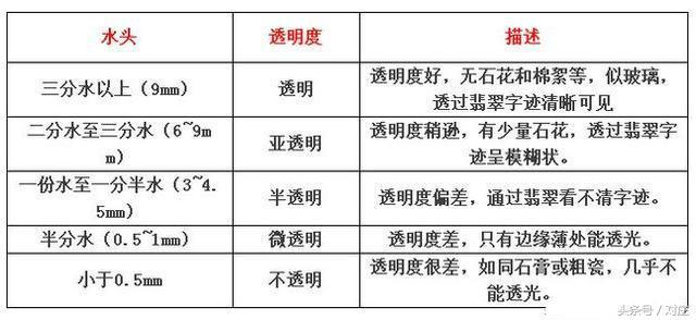 新手如何看翡翠的透明度？  第8张