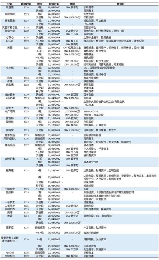 银发经济是指什么，  第10张