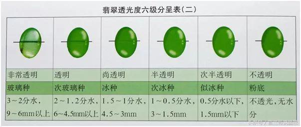 翡翠水头的鉴定方法「一分钟看懂翡翠“水头”」  第5张