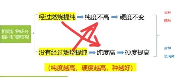 翡翠水密度鉴定方法「如何区分翡翠的种」  第1张