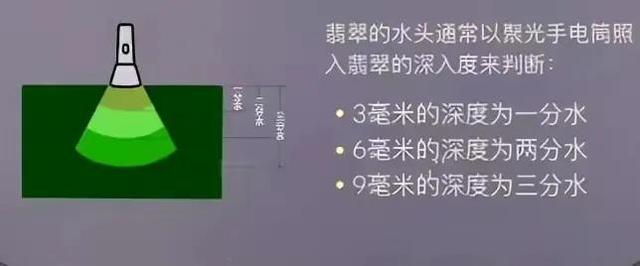 翡翠水密度鉴定方法「如何区分翡翠的种」  第3张