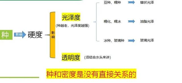 翡翠水密度鉴定方法「如何区分翡翠的种」  第2张