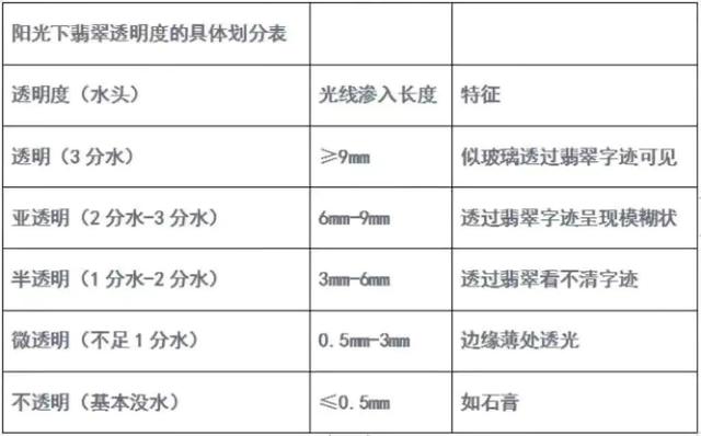 翡翠水密度鉴定方法「如何区分翡翠的种」  第5张