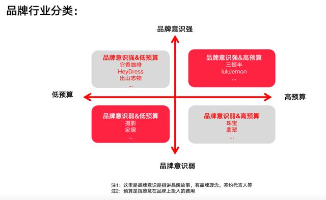 怎么用小红书笔记做品牌推广笔记做品牌推广曝光标题  第2张