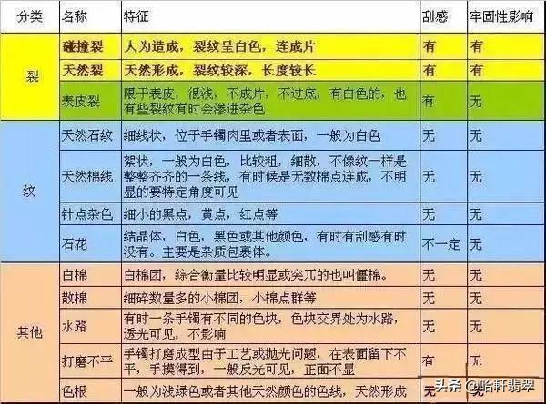 翡翠手镯出现裂纹的“伤口”，翡翠原石的详细概念  第1张