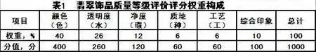 翡翠鉴定中心鉴定中心鉴定中心鉴定中心鉴定中心鉴定中心  第13张