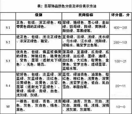 翡翠鉴定中心鉴定中心鉴定中心鉴定中心鉴定中心鉴定中心  第14张