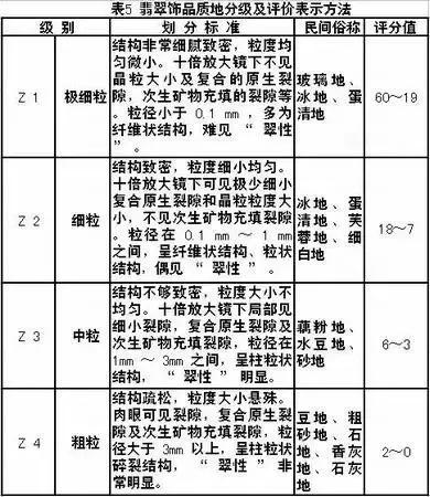 翡翠鉴定中心鉴定中心鉴定中心鉴定中心鉴定中心鉴定中心  第17张