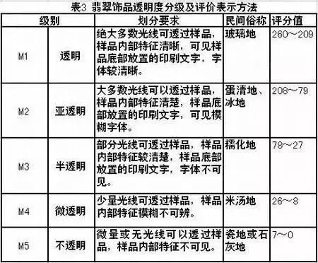 翡翠鉴定中心鉴定中心鉴定中心鉴定中心鉴定中心鉴定中心  第15张